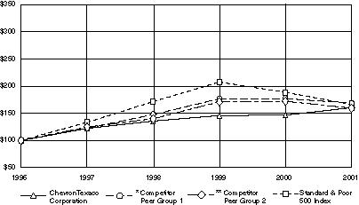 (PERFORMANCE GRAPH)